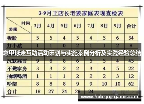 意甲球迷互动活动策划与实施案例分析及实践经验总结