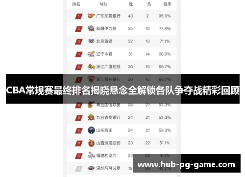 CBA常规赛最终排名揭晓悬念全解锁各队争夺战精彩回顾