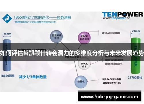 如何评估哲凯赖什转会潜力的多维度分析与未来发展趋势