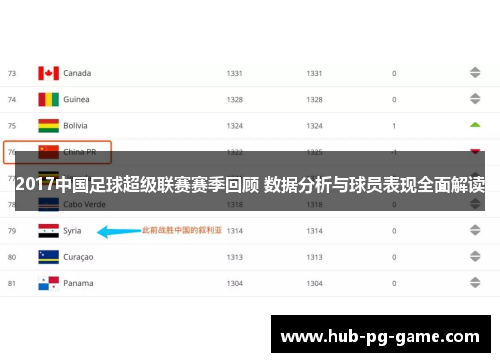 2017中国足球超级联赛赛季回顾 数据分析与球员表现全面解读