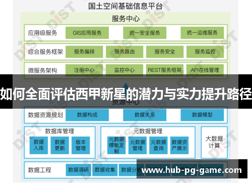 如何全面评估西甲新星的潜力与实力提升路径