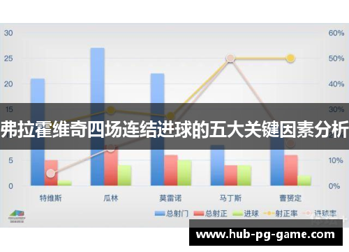 弗拉霍维奇四场连结进球的五大关键因素分析