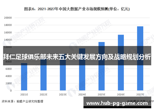 拜仁足球俱乐部未来五大关键发展方向及战略规划分析