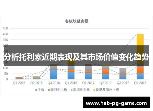 分析托利索近期表现及其市场价值变化趋势