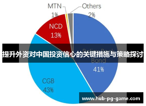 提升外资对中国投资信心的关键措施与策略探讨