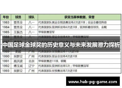 中国足球金球奖的历史意义与未来发展潜力探析