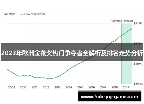 2023年欧洲金靴奖热门争夺者全解析及排名走势分析