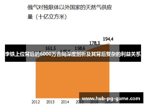李铁上位背后的6000万合同深度剖析及其背后复杂的利益关系
