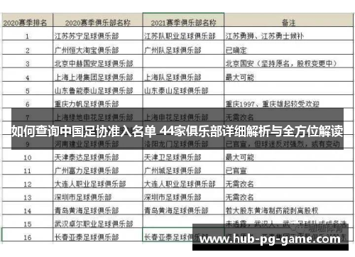 如何查询中国足协准入名单 44家俱乐部详细解析与全方位解读