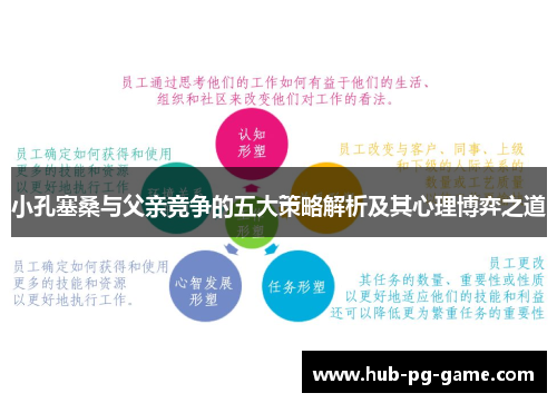小孔塞桑与父亲竞争的五大策略解析及其心理博弈之道