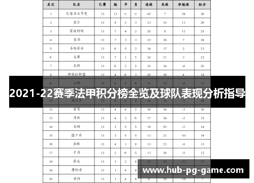 2021-22赛季法甲积分榜全览及球队表现分析指导