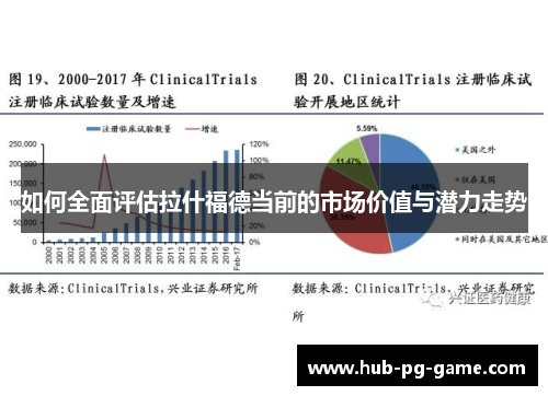 如何全面评估拉什福德当前的市场价值与潜力走势