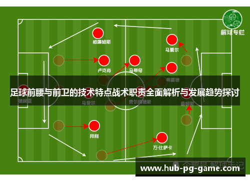 足球前腰与前卫的技术特点战术职责全面解析与发展趋势探讨 足球前腰与前卫的技术特点战术职责全面解析与发展趋势探讨