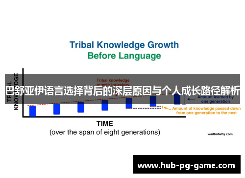 巴舒亚伊语言选择背后的深层原因与个人成长路径解析 巴舒亚伊语言选择背后的深层原因与个人成长路径解析