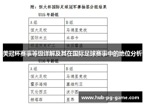 美冠杯赛事等级详解及其在国际足球赛事中的地位分析 美冠杯赛事等级详解及其在国际足球赛事中的地位分析