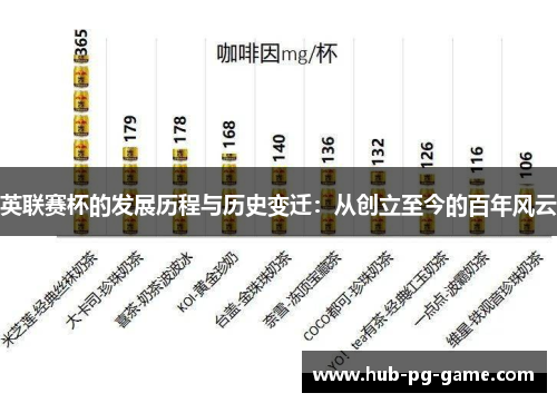 英联赛杯的发展历程与历史变迁:从创立至今的百年风云 英联赛杯的发展历程与历史变迁:从创立至今的百年风云