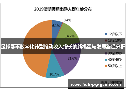 足球赛事数字化转型推动收入增长的新机遇与发展路径分析