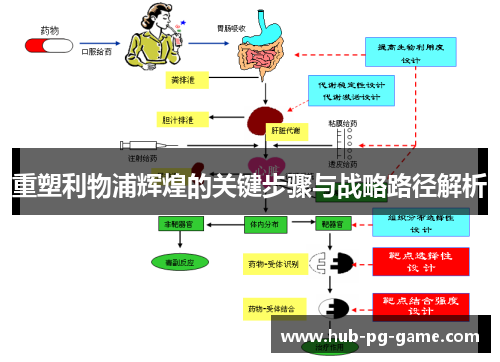 重塑利物浦辉煌的关键步骤与战略路径解析
