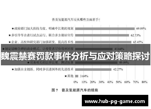 魏震禁赛罚款事件分析与应对策略探讨