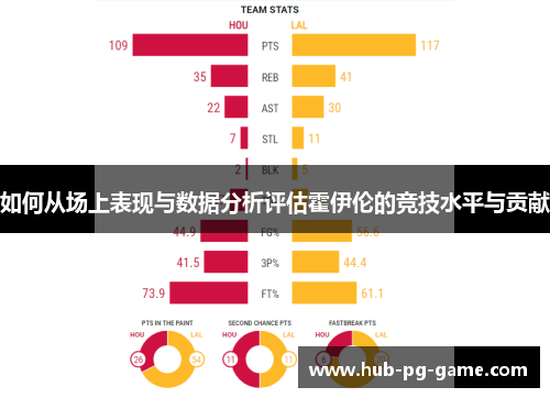 如何从场上表现与数据分析评估霍伊伦的竞技水平与贡献