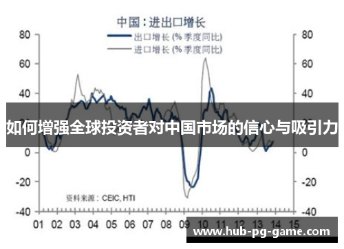 如何增强全球投资者对中国市场的信心与吸引力 如何增强全球投资者对中国市场的信心与吸引力