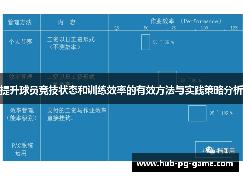 提升球员竞技状态和训练效率的有效方法与实践策略分析