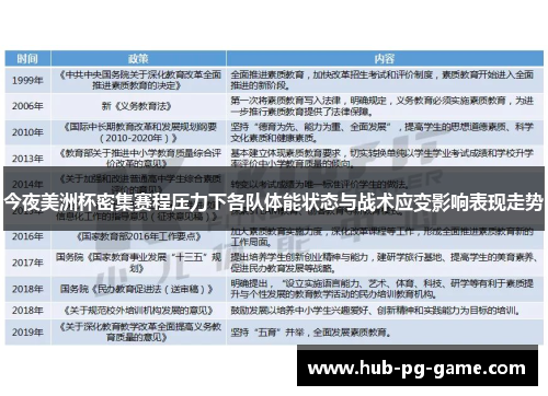 今夜美洲杯密集赛程压力下各队体能状态与战术应变影响表现走势
