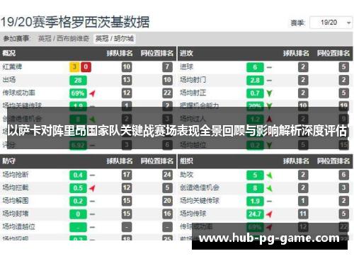 以萨卡对阵里昂国家队关键战赛场表现全景回顾与影响解析深度评估