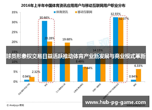 球员形象权交易日益活跃推动体育产业新发展与商业模式革新