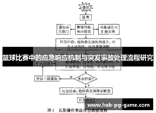 篮球比赛中的应急响应机制与突发事故处理流程研究 篮球比赛中的应急响应机制与突发事故处理流程研究