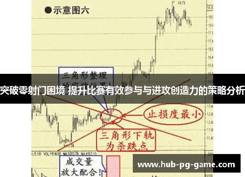 突破零射门困境 提升比赛有效参与与进攻创造力的策略分析