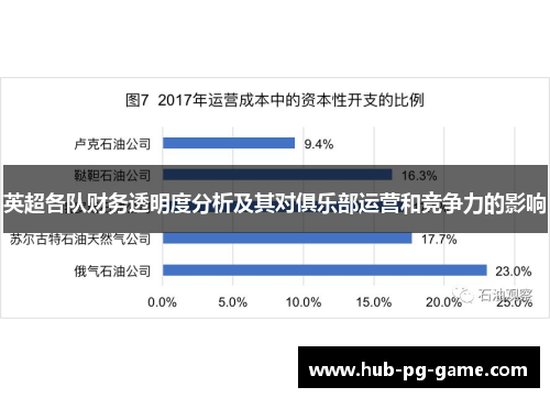 英超各队财务透明度分析及其对俱乐部运营和竞争力的影响