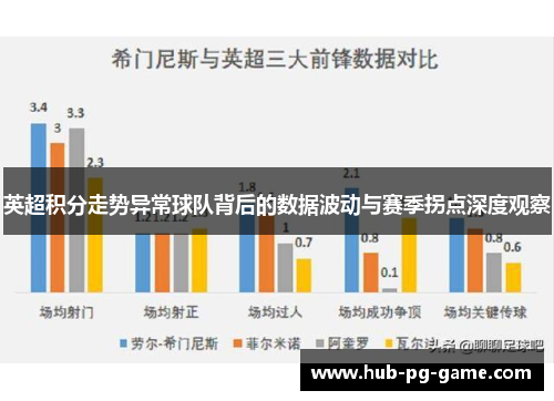 英超积分走势异常球队背后的数据波动与赛季拐点深度观察