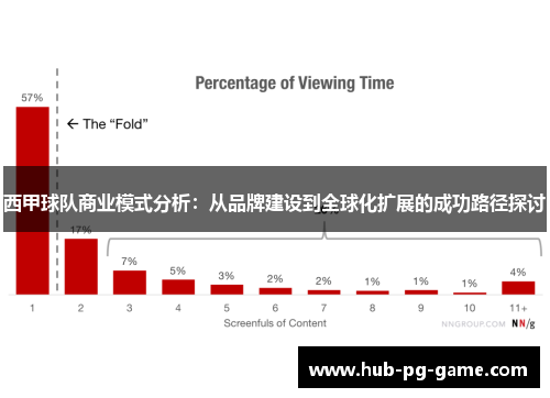 西甲球队商业模式分析:从品牌建设到全球化扩展的成功路径探讨 西甲球队商业模式分析:从品牌建设到全球化扩展的成功路径探讨